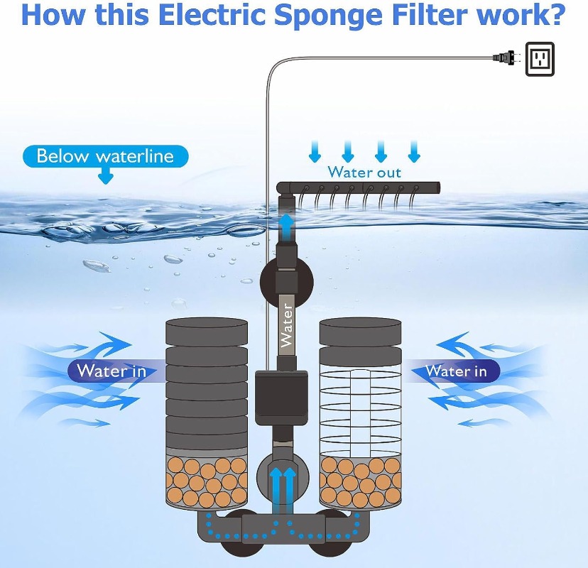 3-IN-1 Klip Pada Filter Daya L - Aquarium Fish Electric ulasan dan harga
